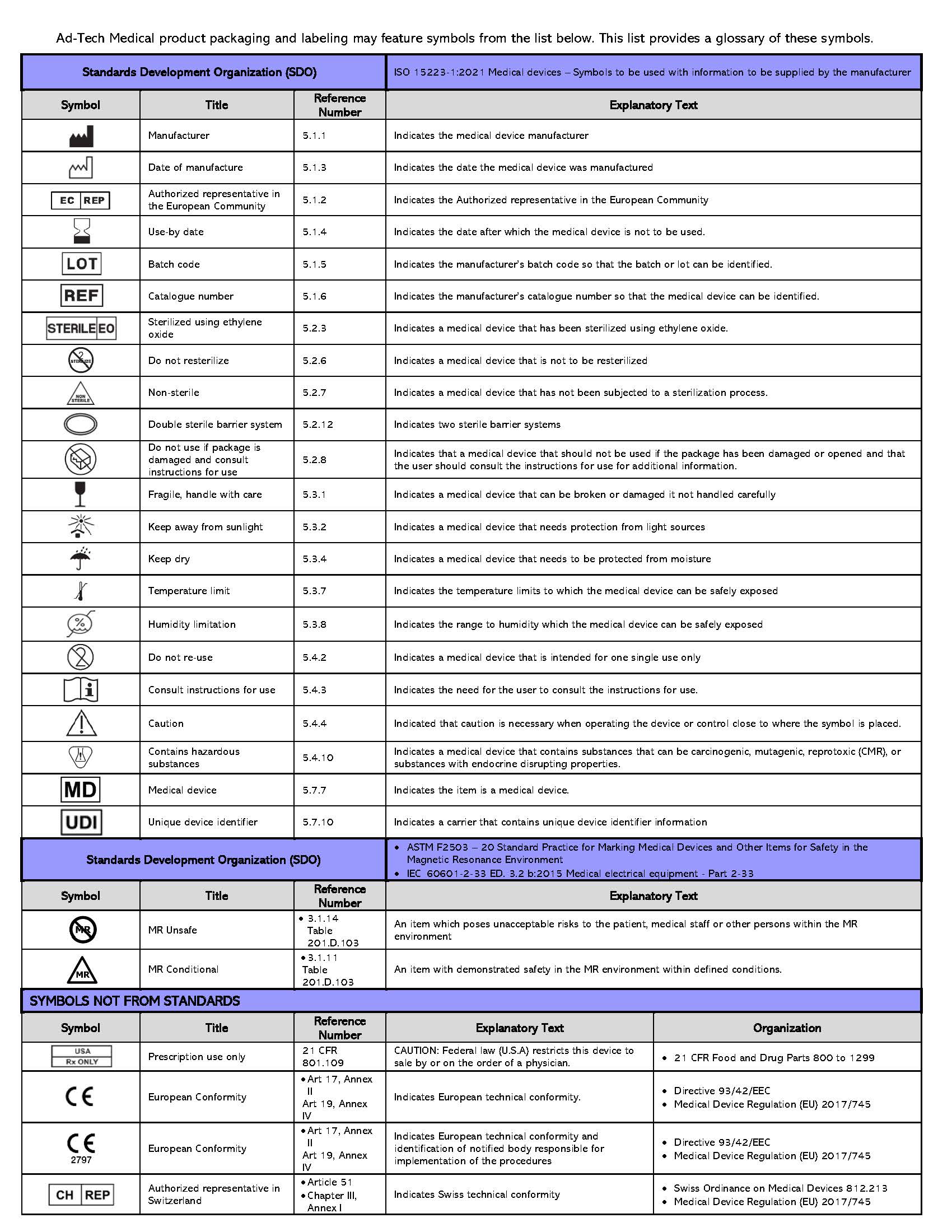 Symbols Glossary V3